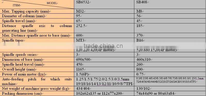 GEAR TYPE TEETH DISTANCE TAPPING MACHINE SB6532/SB408