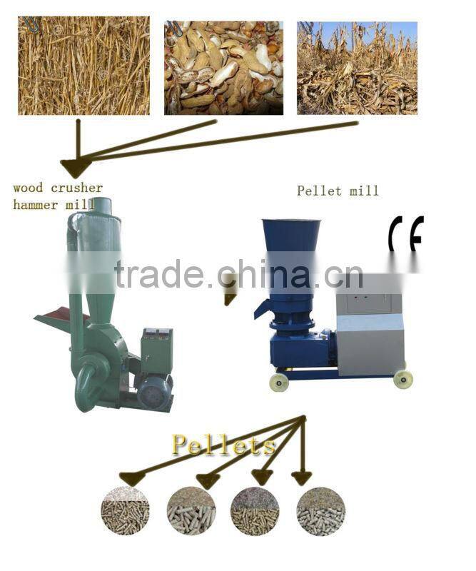 Household 2.2kw small durable high quality pine wood hammer mill grass hay crusher