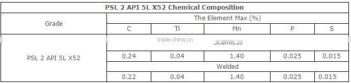 Quality assurance API5L PSL2 X52 Seamless Pipe price for Oil and Natural Gas Transportation