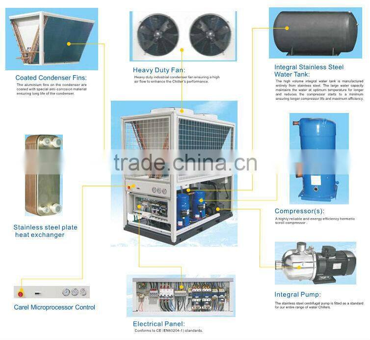 Guangzhou Benclimate B series chilled water maker