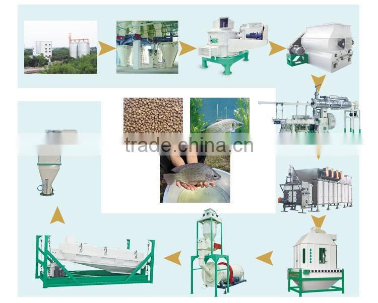 Chinese products best manufacturer hot sale in Vietnam Pet Food Extruder