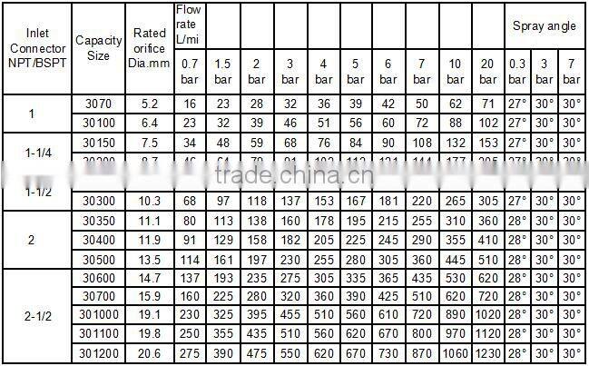 Detachable high impact HH30 narrow angle water spray solid cone nozzle