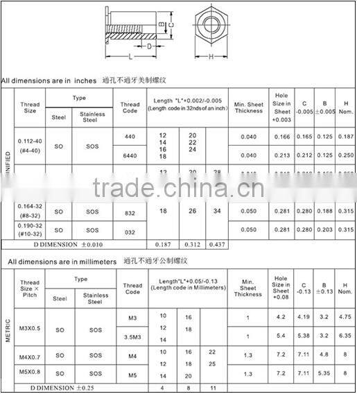 STAINLESS STEEL PRESSURE RIVET STUD