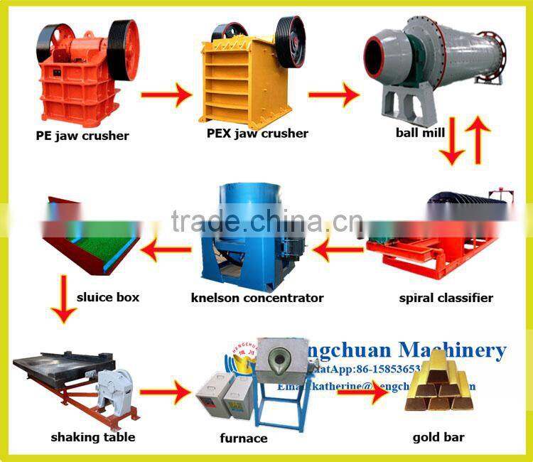 China Widely Used Small Jaw Crusher for Sale