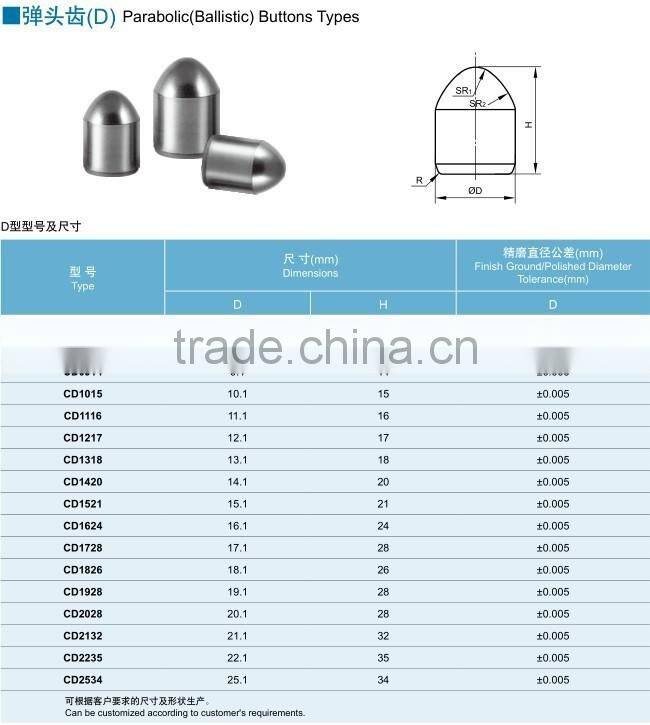 pure material WC for tungsten carbide button with good quality from zhuzhou tungsten carbide manfacturer