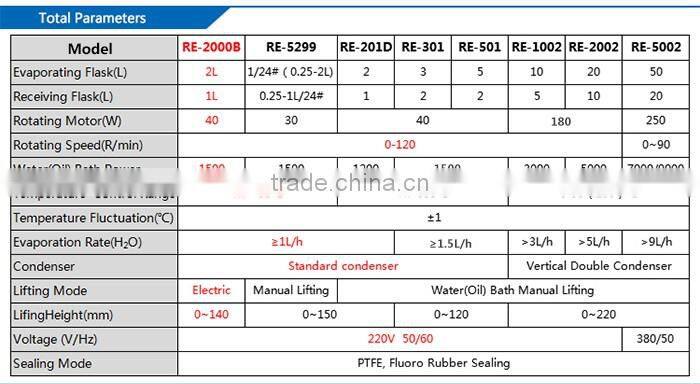 Labrotary Glass Water Distillation Apparatus Rotary Evaporator