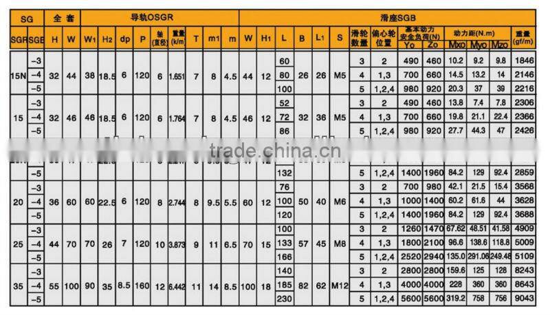Aluminium linear rail SGR15 with block SGB15UU-4