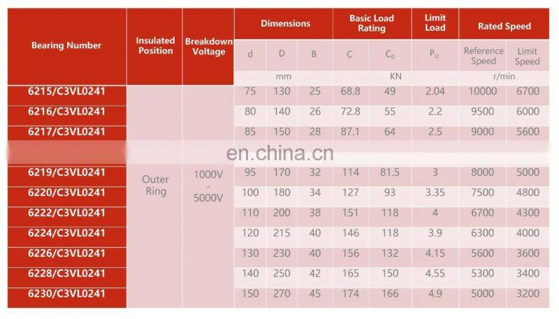 6324M/C3VL2041 deep groove ball insulated bearing