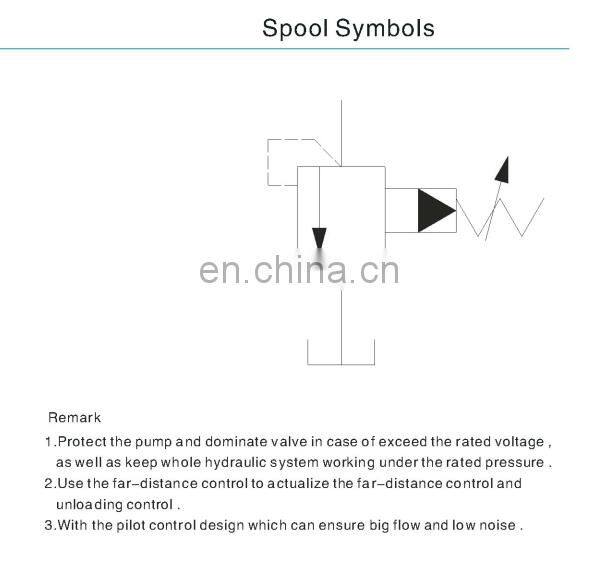 G(RV)03/BG06/BG10 series pilot operated relief valves