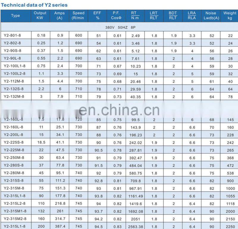 MS aluminum housing top terminal box 380V 18.5kw induction motor