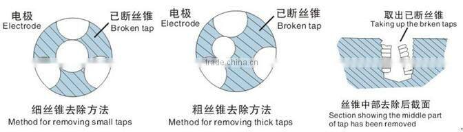 DXKS-350 Electric spark perforator / Portable remove broken taps, screws, bolts machine