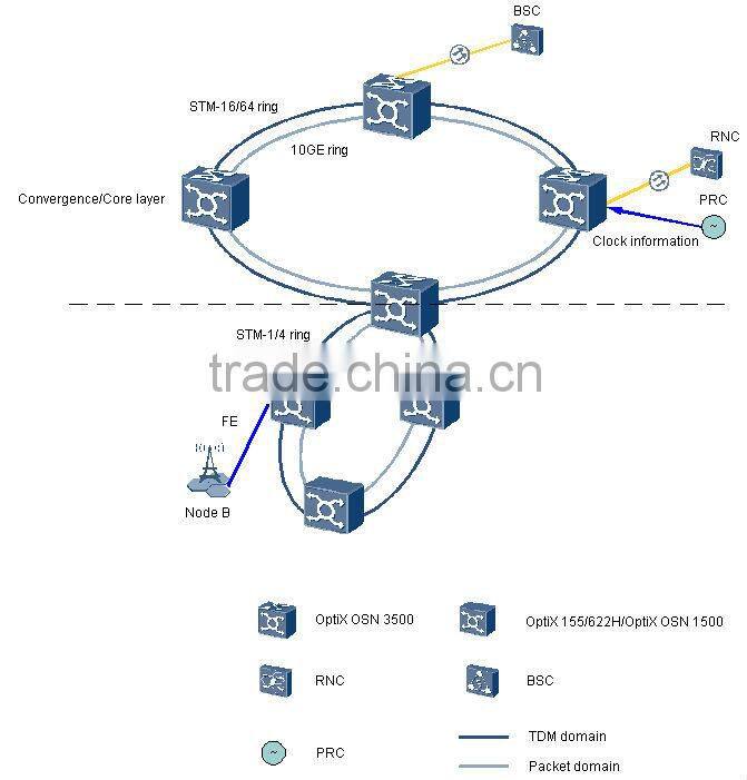 hauwei OptiX (Metro1000) CES TDM optical transmitter and receiver