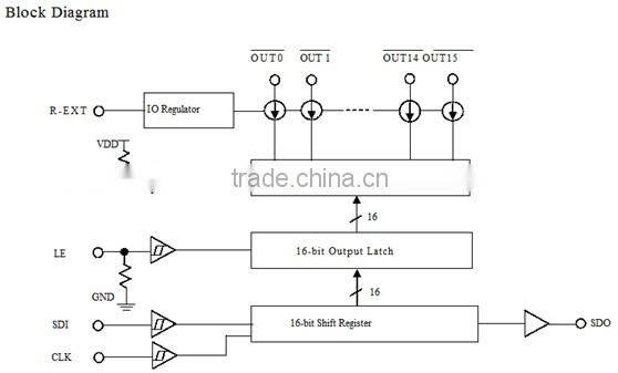 MBI5026 Designed For LED Displays/LED Driver