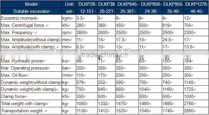 DLK brand vibro hammer from china suppler