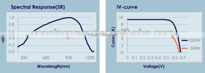 3BB polycrystalline solar cells for sale direct china