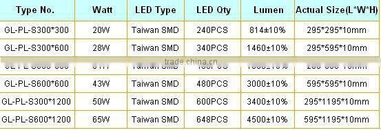 50w led ceiling lamp,AC85~265V,CE & ROHS,Cool white/Warm white