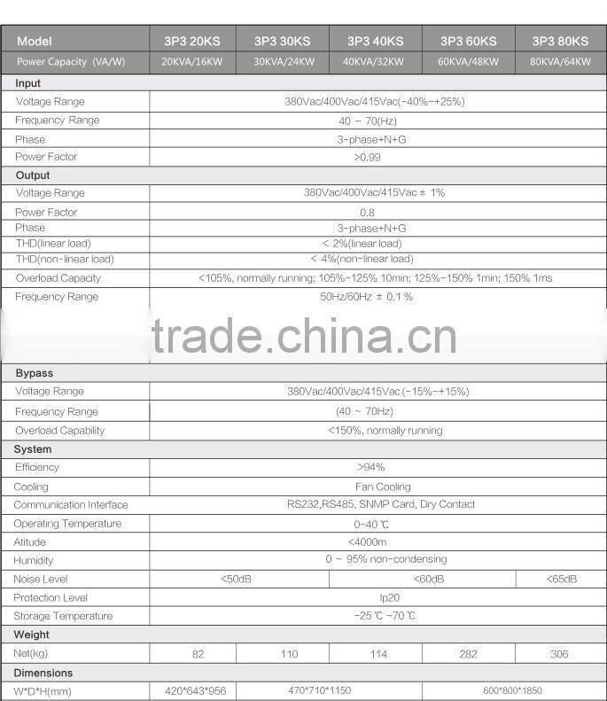 High quality 3 phase 30kva LCD for data center