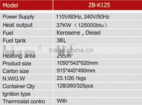 High quality with best price room heater for green house