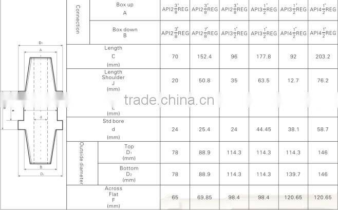 Factory prices API 2 3/8" Reg pin-pin drill rods sub/Down the hole drilling/Surface drilling