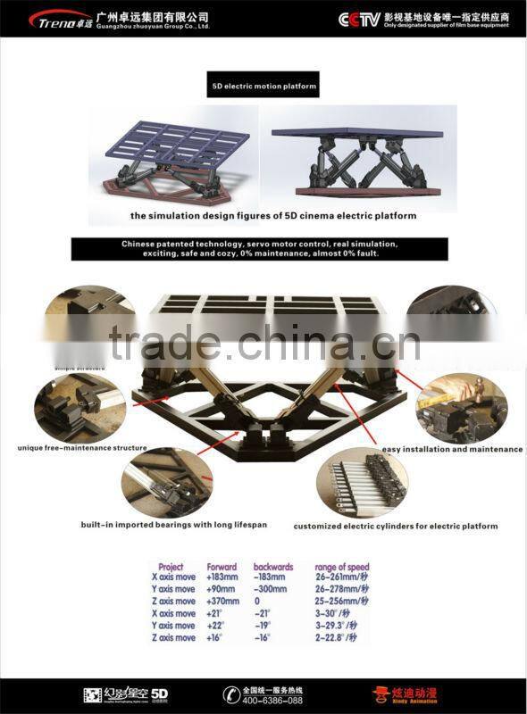 the best creative method for 5D mobile cinema simulator equipment from guangzhou xindy animation technology company