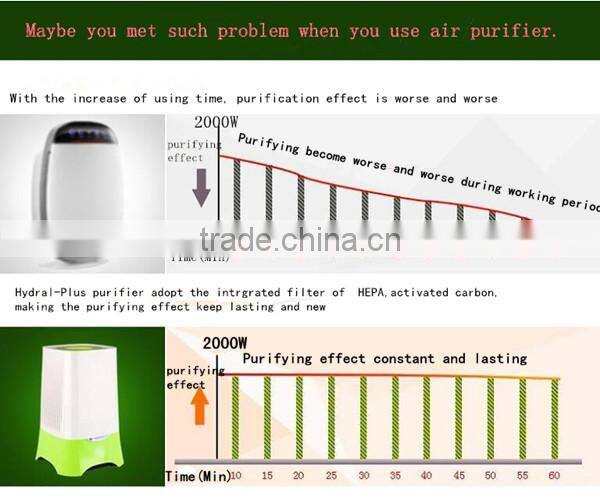 portable air cleaner air purifier and ionizer with UV lamp ozone air purifier