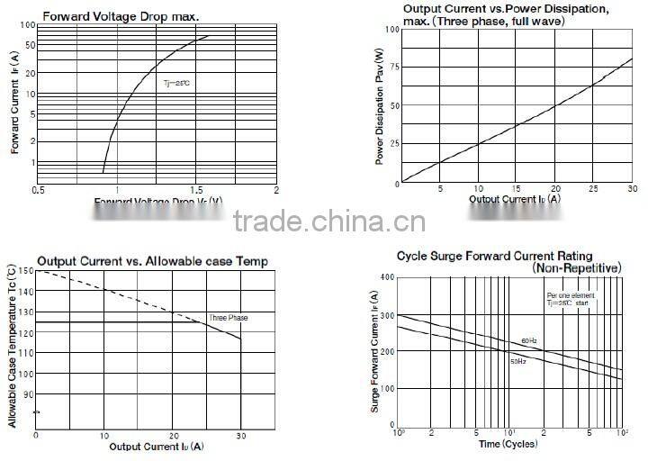 1600V bridge rectifier test