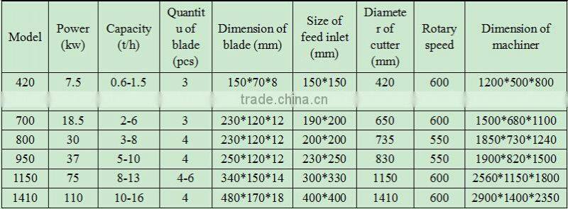 wood chips crusher with CE certification