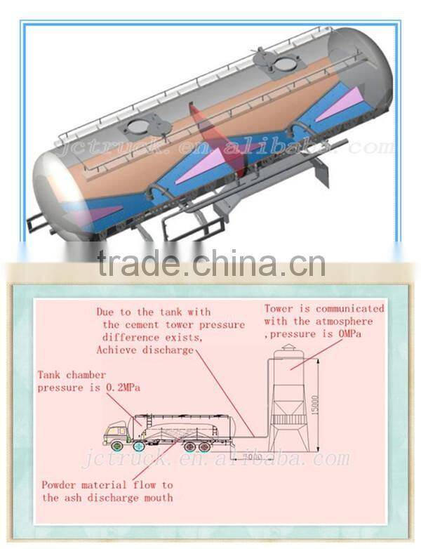 trailer bulk powder truck/ bulk cement transport /40000L trailer truck