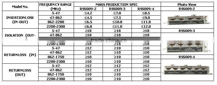 4 Way CATV splitter(RCS001-3)