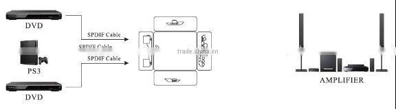 made in China SPDIF/TOSLINK Digital Optical Audio 3x1 Switcher for av amplifier with IR Remote