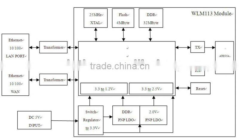 1*WAN+2LAN Wifi Module/Wireless Module/Wifi router