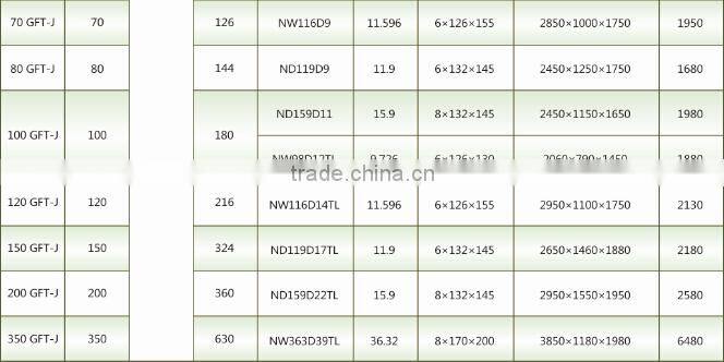 350KW wood chips gas generator with CE/ISO
