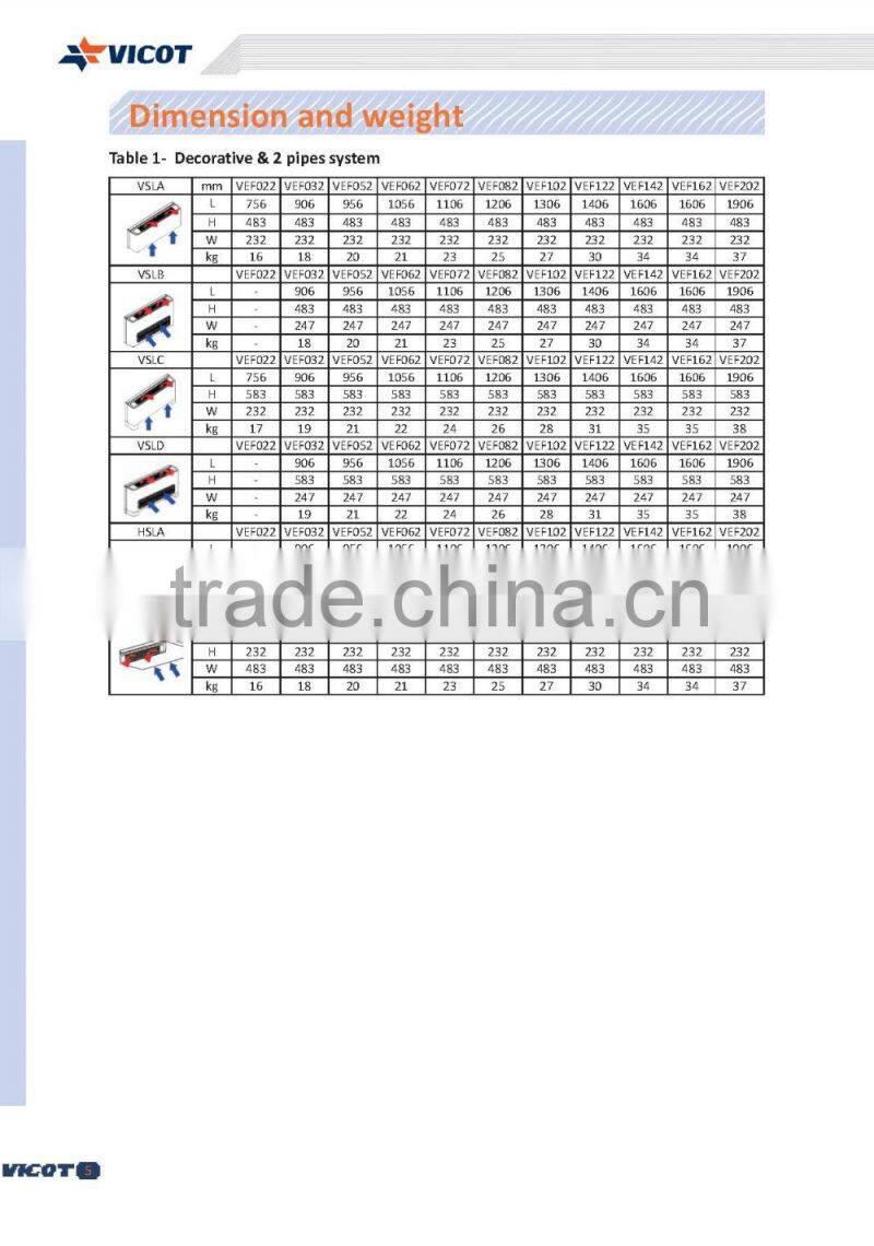 Floor standing chilled water fan coil unit
