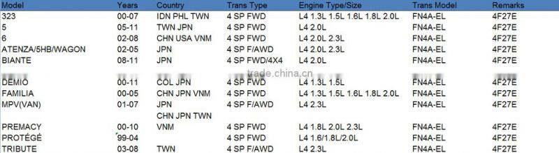 FN4AEL Automatic Transmission Steel Plate Kit