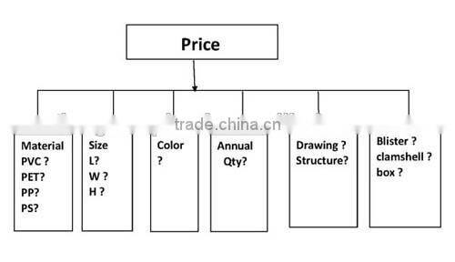 Taiwan Disposable Clear Pastic Box