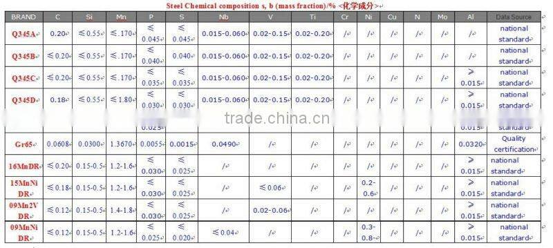 high mast lighting pole,hot dip galvanized