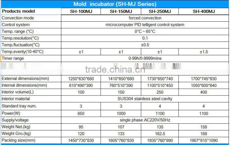 Lab mold incubator SH-400MJ large industrial incubators with UV lamp