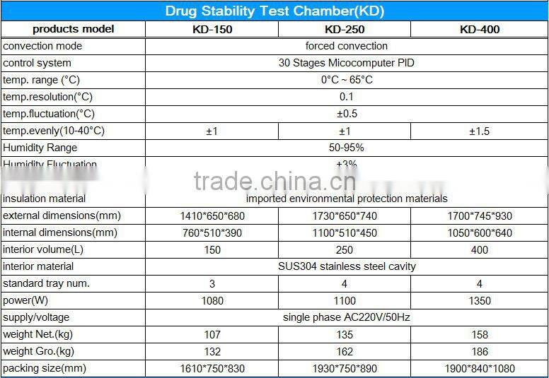 Drug Stability Test Chamber with light adjustable 10-65 degrees envrionmental protection material KL-150
