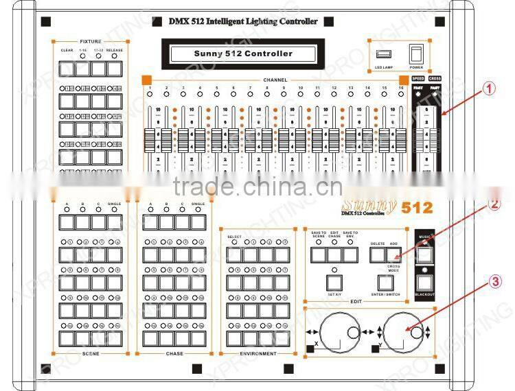 dmx 512 pro-light controller, portable sunny 512 dmx controller, new sunny dmx 512 controller