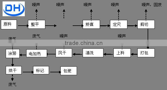 Good quality used steel channel