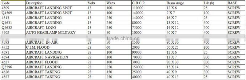 4594 PAR36 Aircraft Lamp 28v 100w