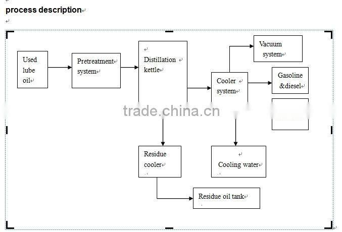 HOT SALE-ZSA used oil regeneration machine