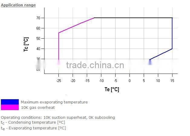 r134a Copeland Compressor ZH Series ZH15K4E-PFJ