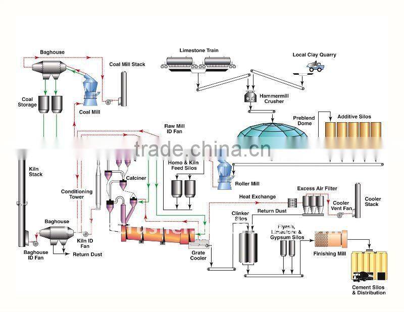 hot sell double roll coal crusher