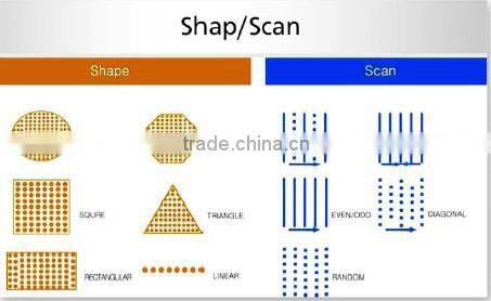 CO2 Fractional laser laser resurfacing machine