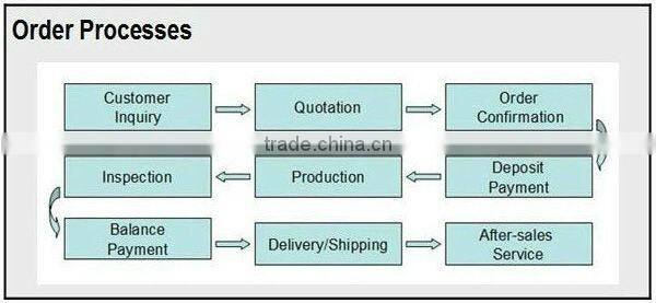 McDonald's cooperator new stainless steel electric spiral dough mixer