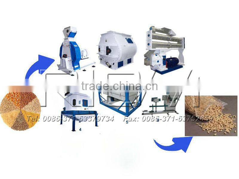 Hot Sale Large Capacity Fertilizer Mixing Plant