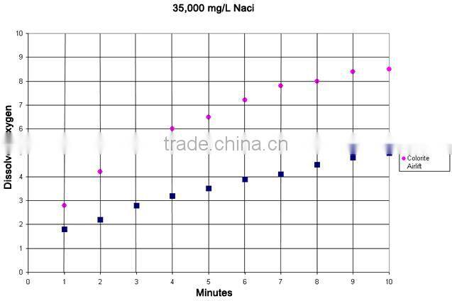 porous pipe for aquaculture equipment/soaker hose/dripping hose