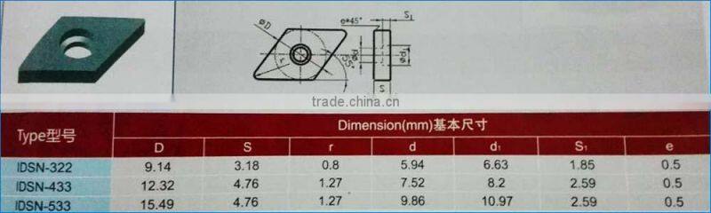 hard alloy sintered carbide shims for turning inserts DNMG