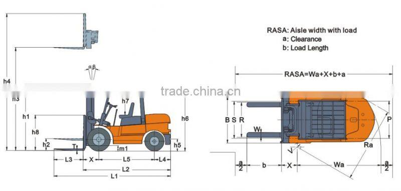 China Top1 Manufacturer Heli Brand H Series 5 ton forklift for sale